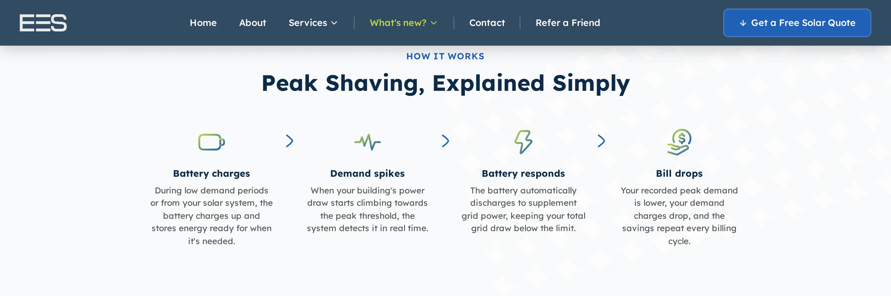 Battery Systems
