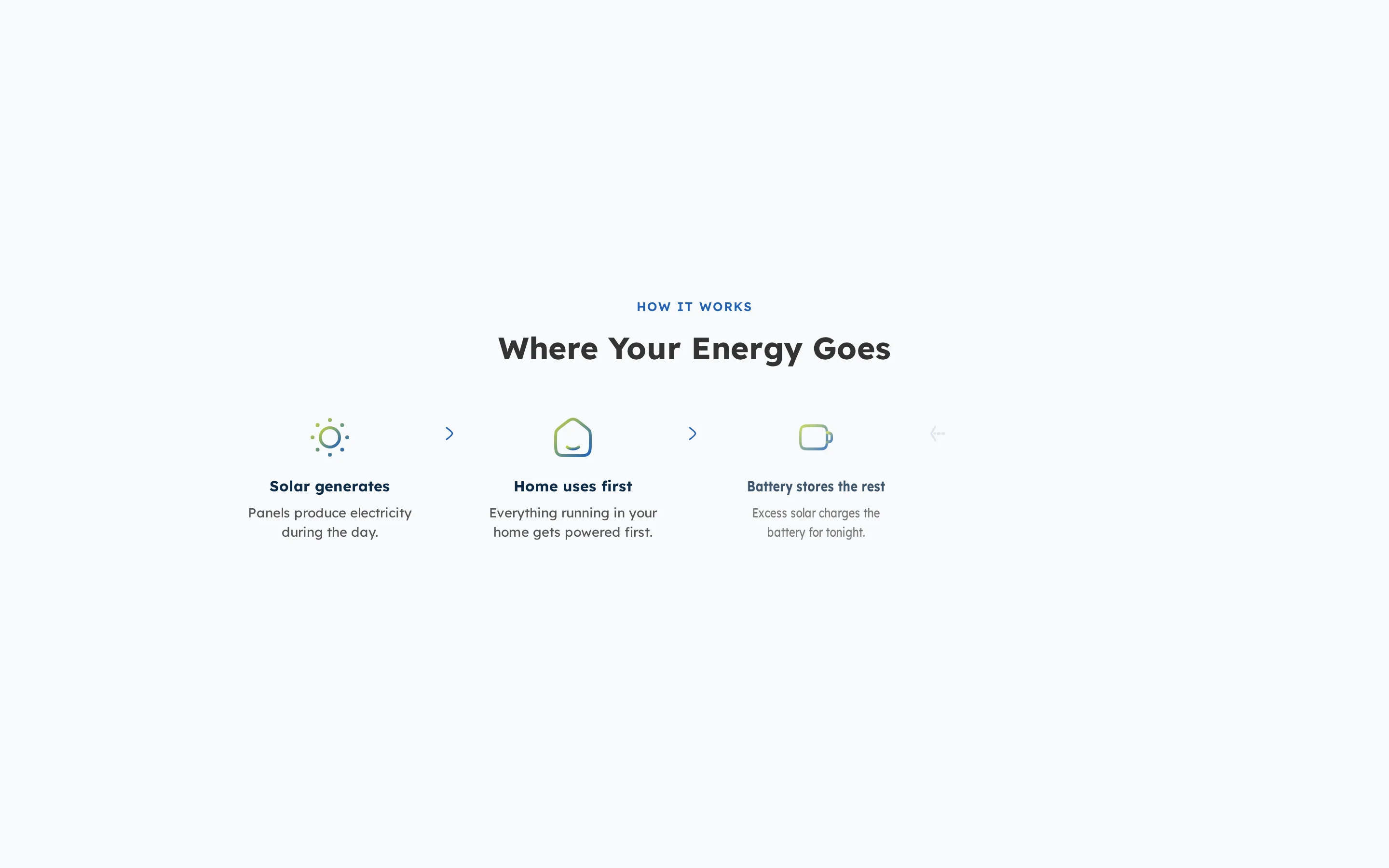 Where Your Energy Goes