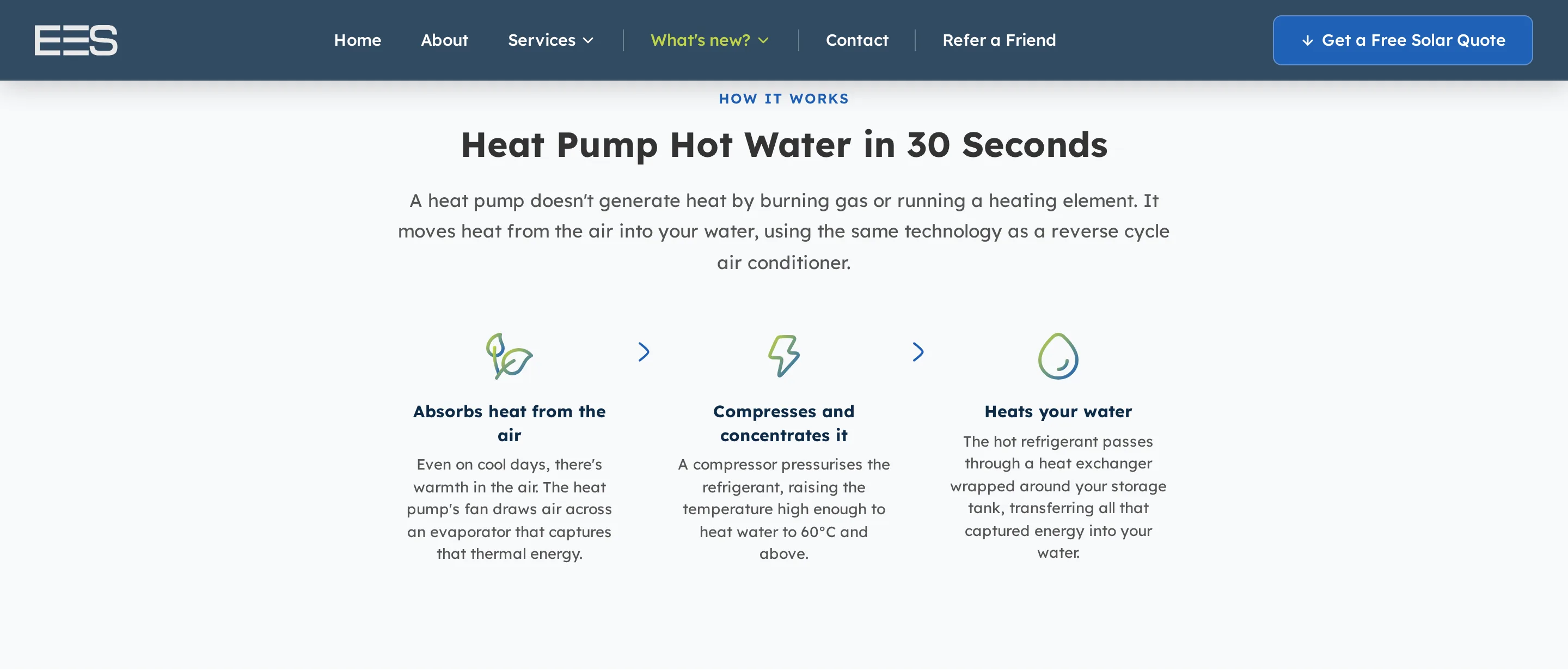 Heat Pump Systems