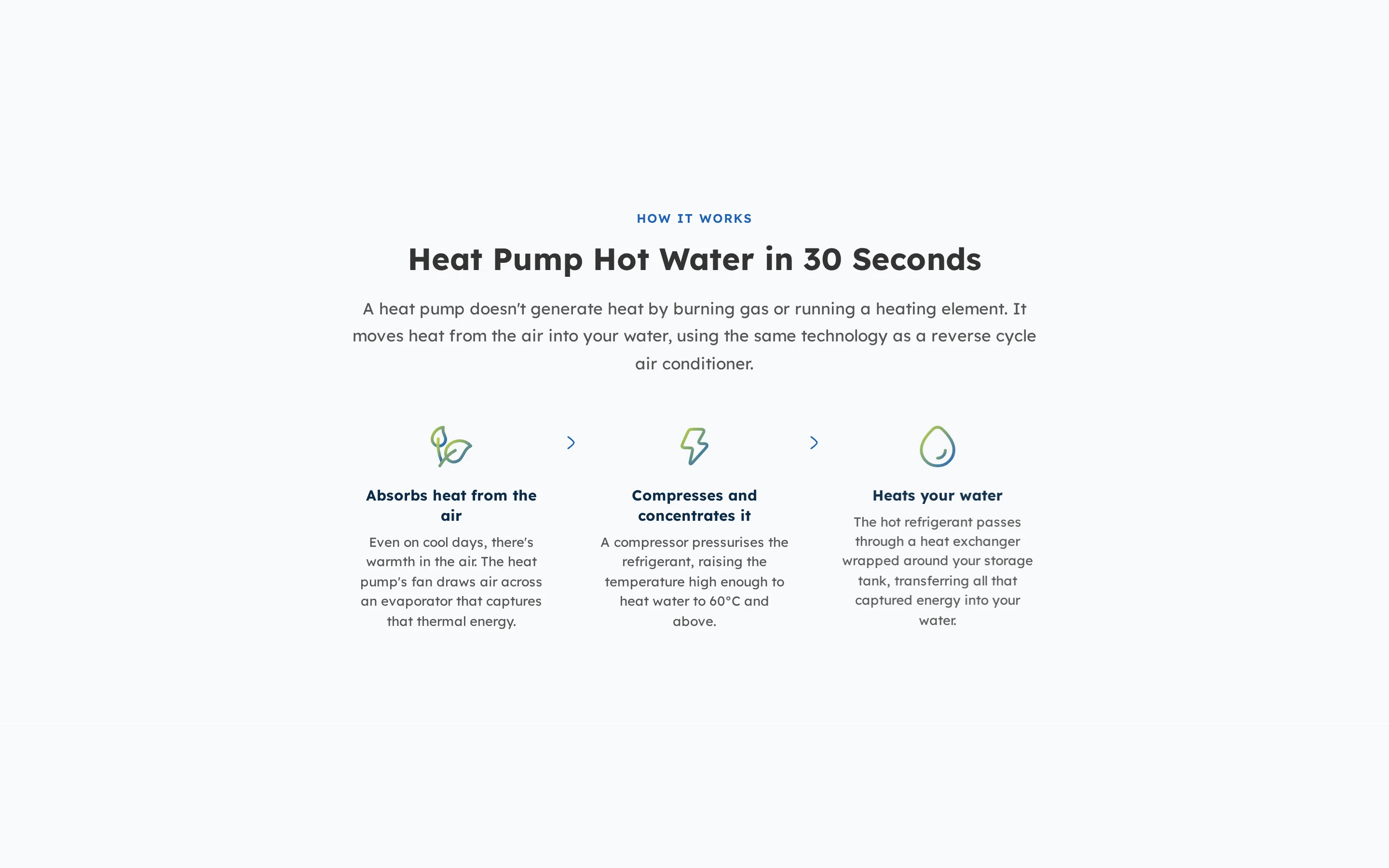 How Heat Pumps Work