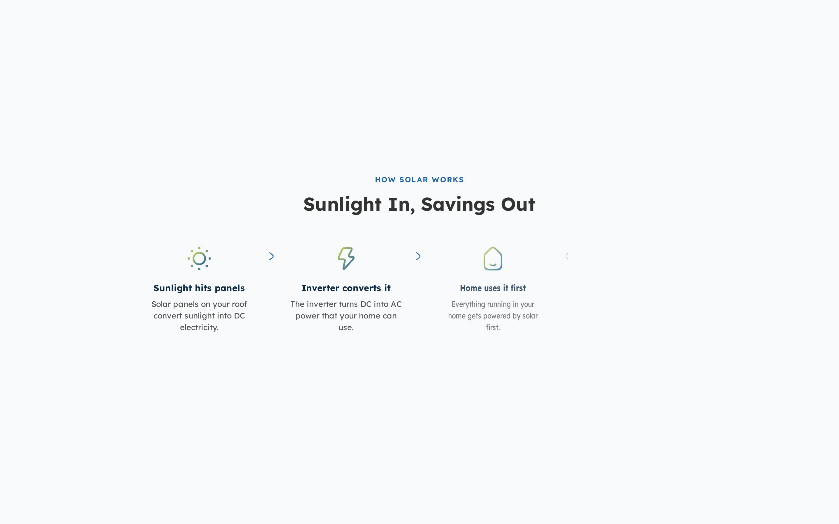 How Solar Works
