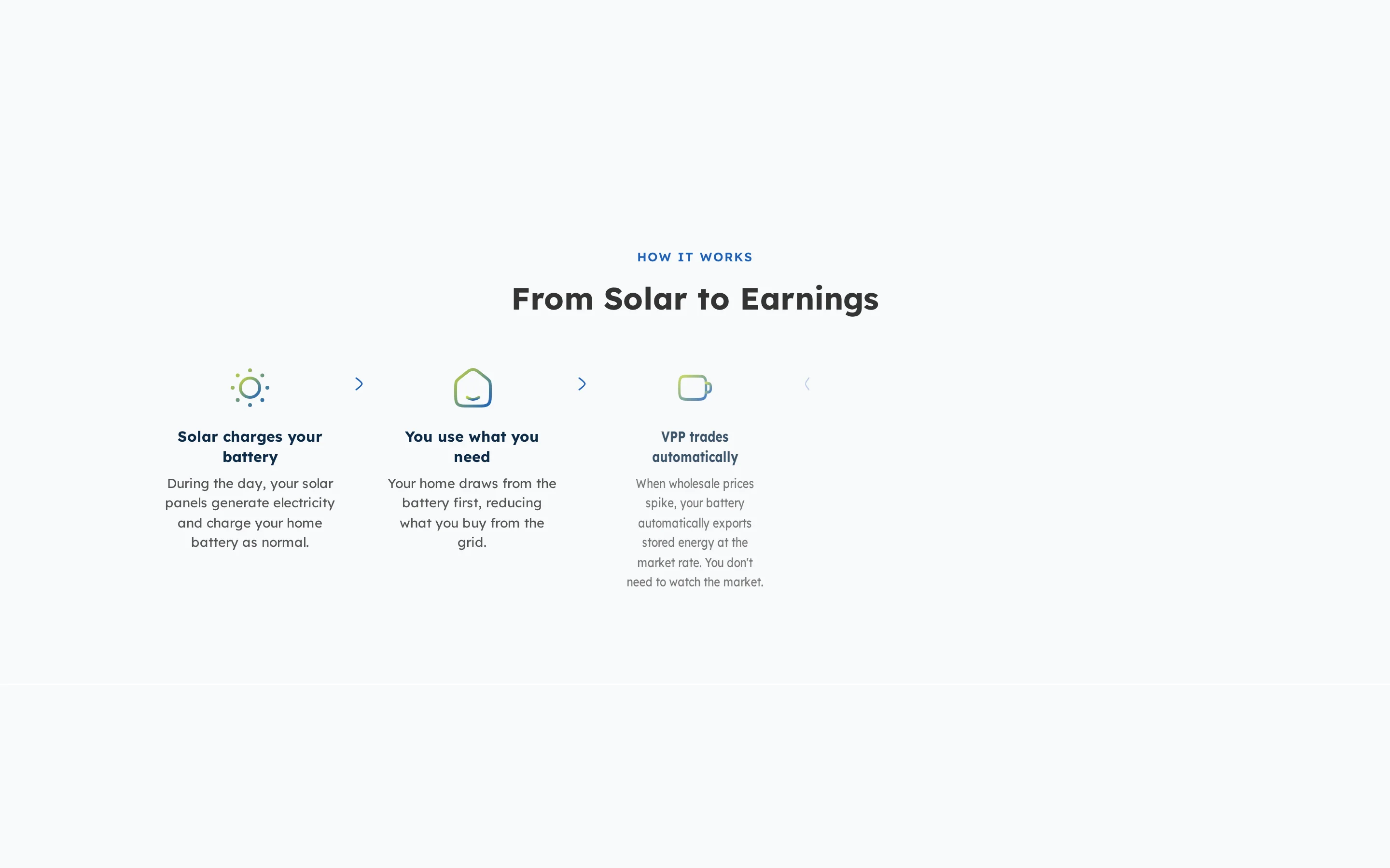 From Solar to Earnings
