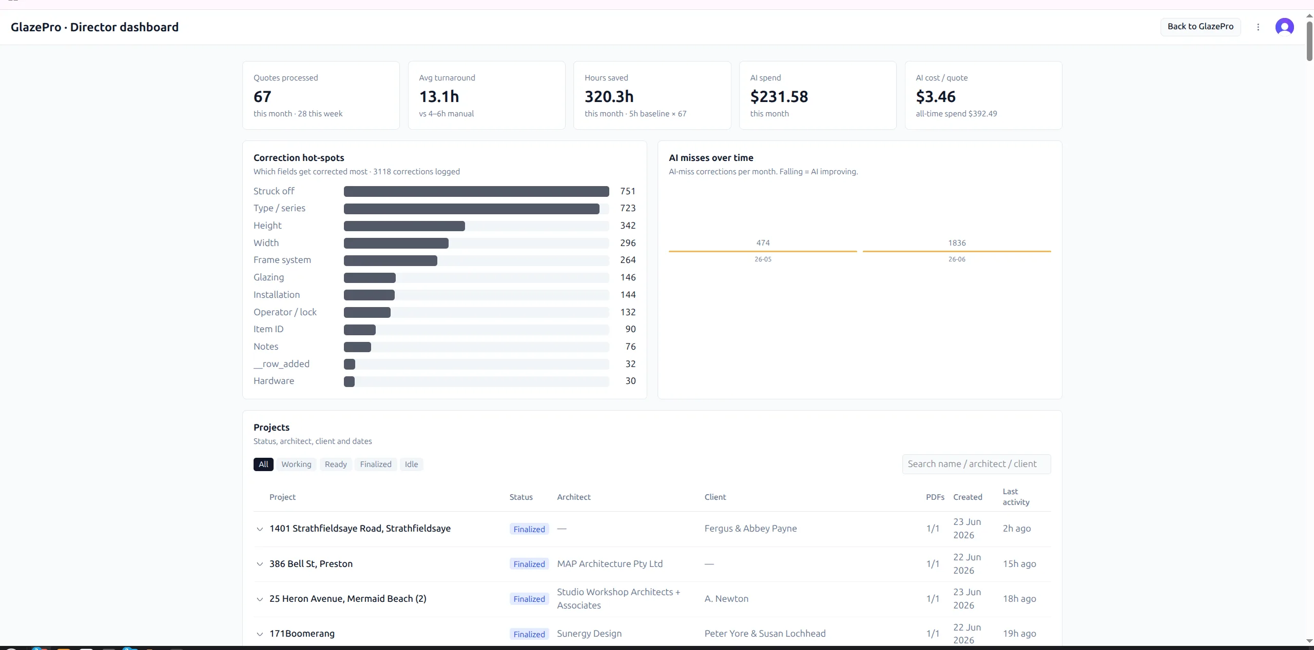 Director Dashboard