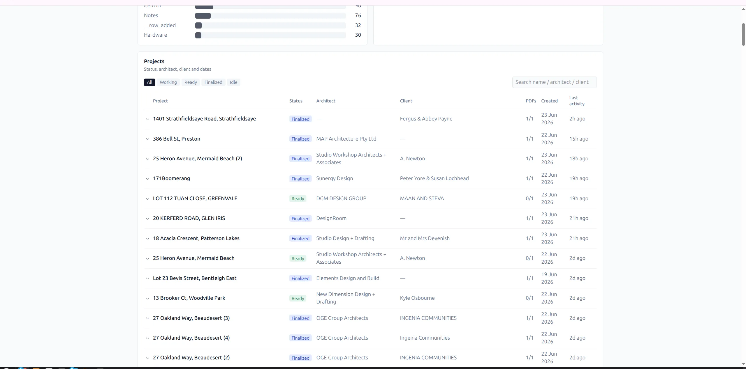 Projects List
